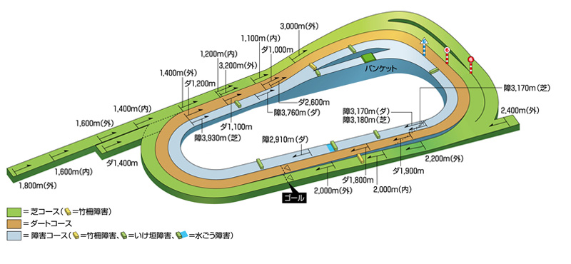 kyoto_course_3d.jpg