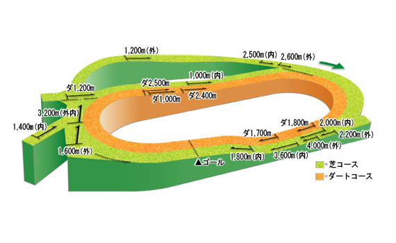 nakayama_course.jpg